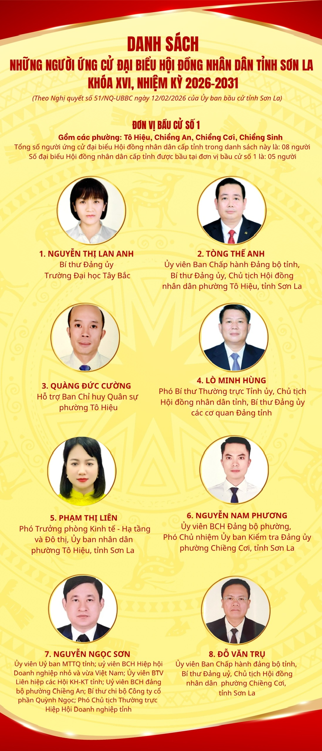 Danh sách những người ứng cử Đại biểu HĐND tỉnh Sơn La khóa XVI, nhiệm kỳ 2026 - 2031